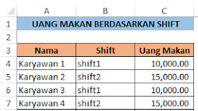 Menghitung Uang Makan Berdasarkan Jadwal Shift Dengan Rumus Excel